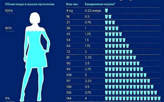 Сколько можно прожить без воды?